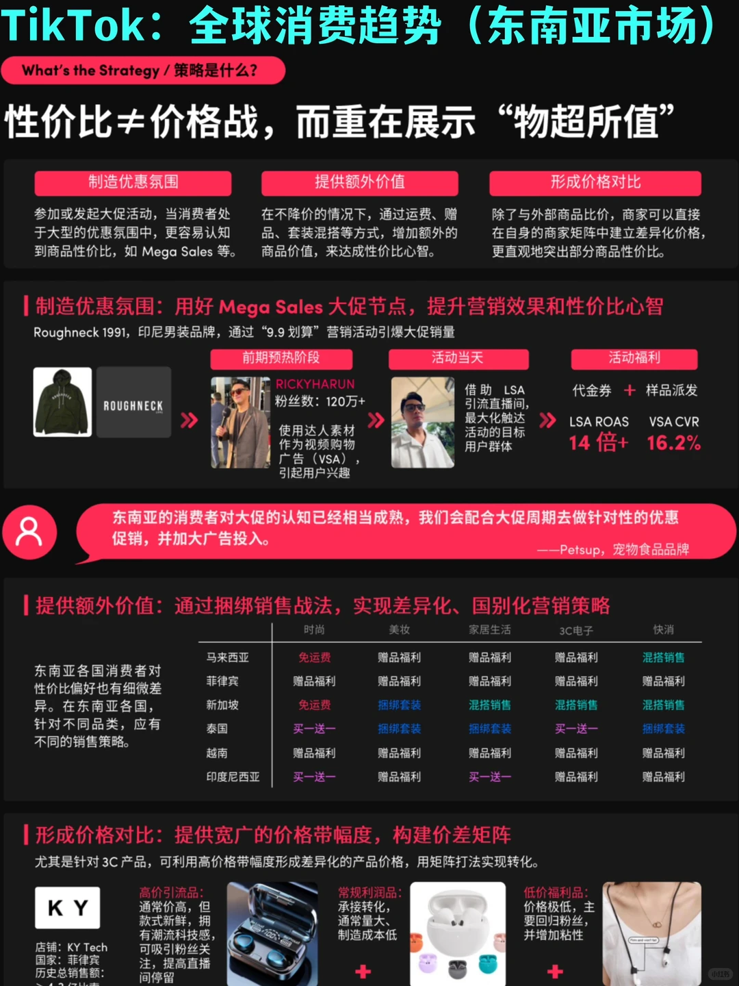 ?品牌出海|Tiktok东南亚市场趋势&营销策略