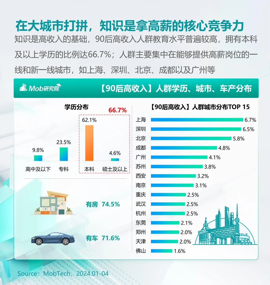 ? 2024年中国90后高收入人群特征分析