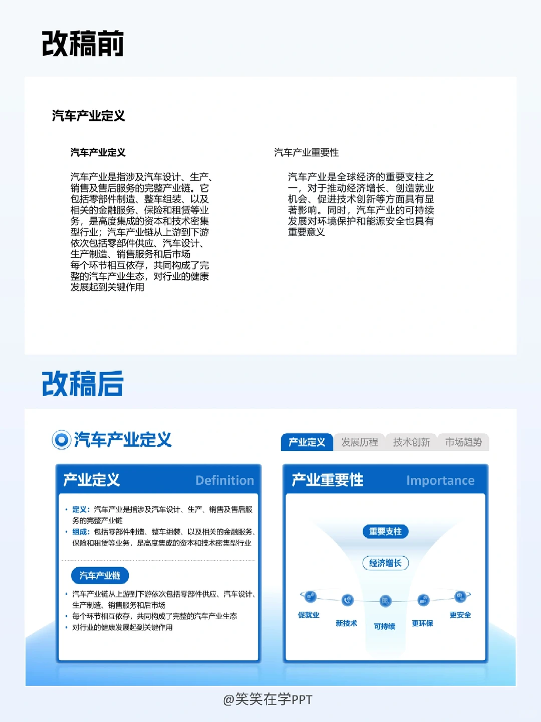 PPT美化︱“商务风”汽车行业介绍