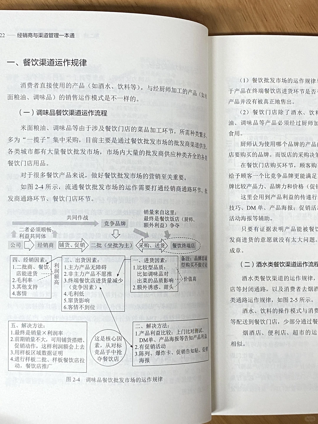 渠道优化策略:效率提升与成本控制‼️