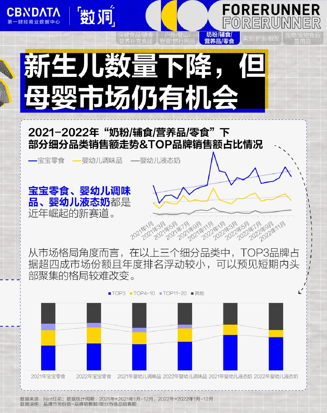 5大逆势增长赛道,透露了什么讯息?(下)