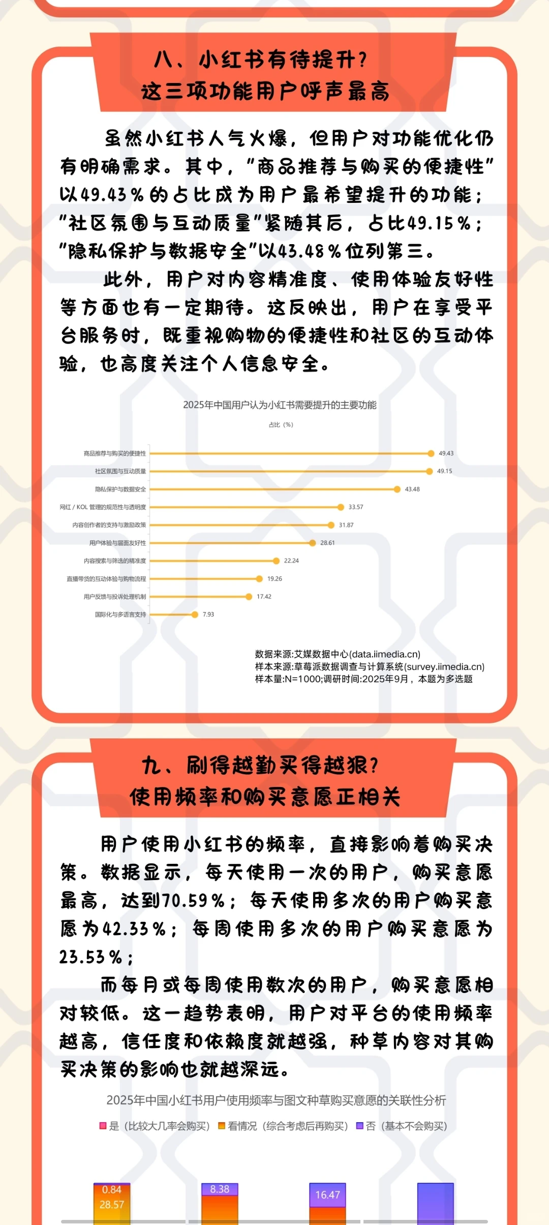 数据新闻长图
