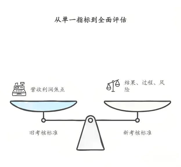 海南封关:企业老板必须懂的3个核心转变