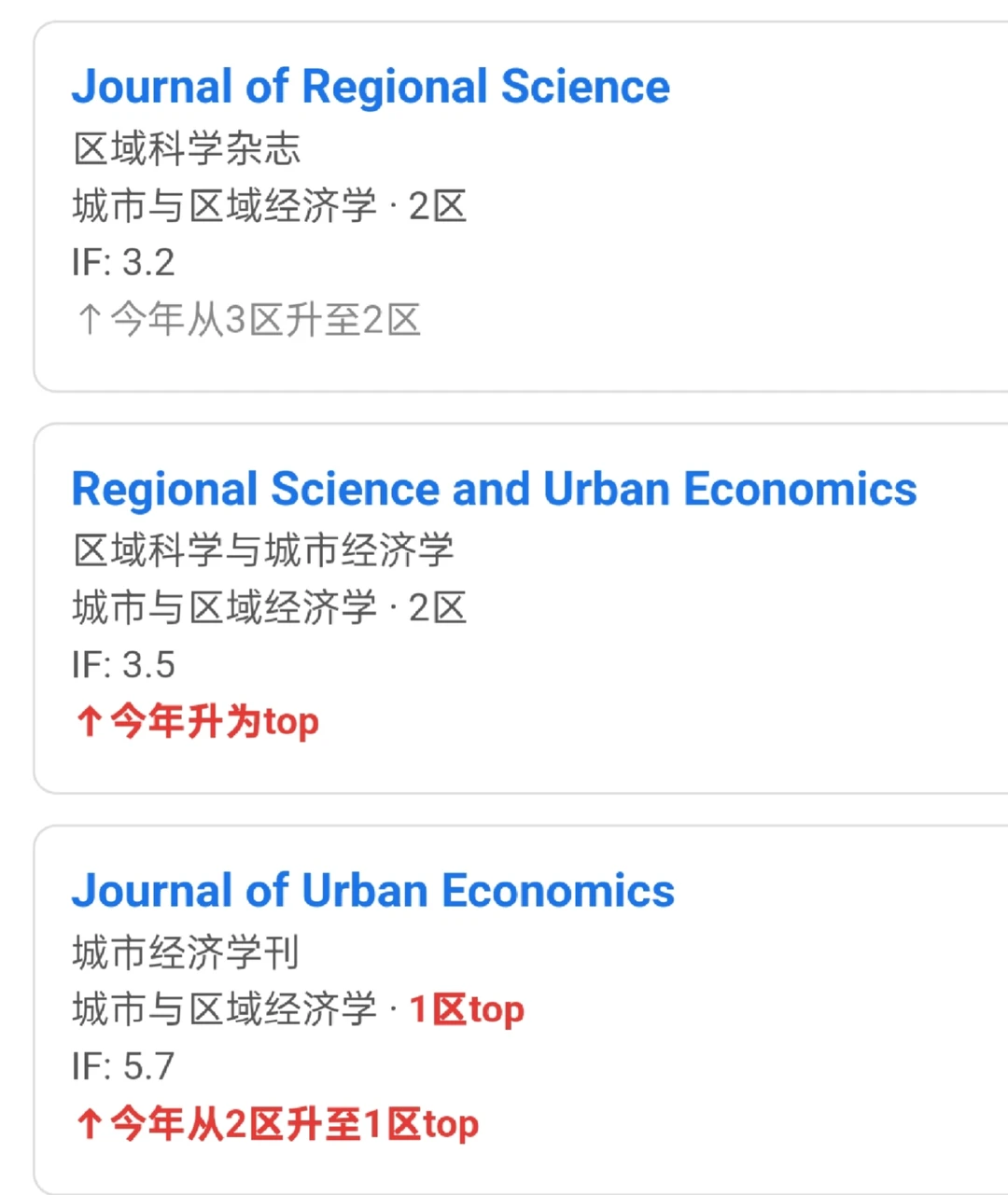 区域经济学ssci 合集
