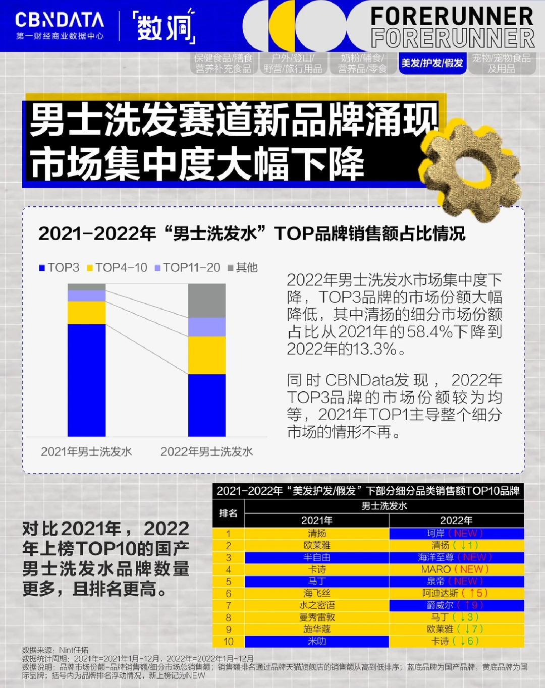 5大逆势增长赛道,透露了什么讯息?(下)