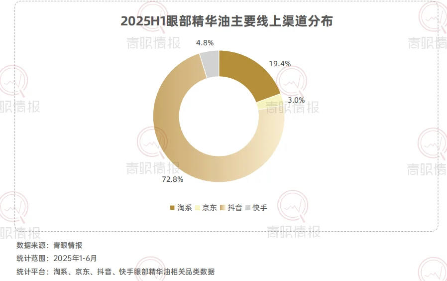 破百亿!为什么以油养肤能爆火?