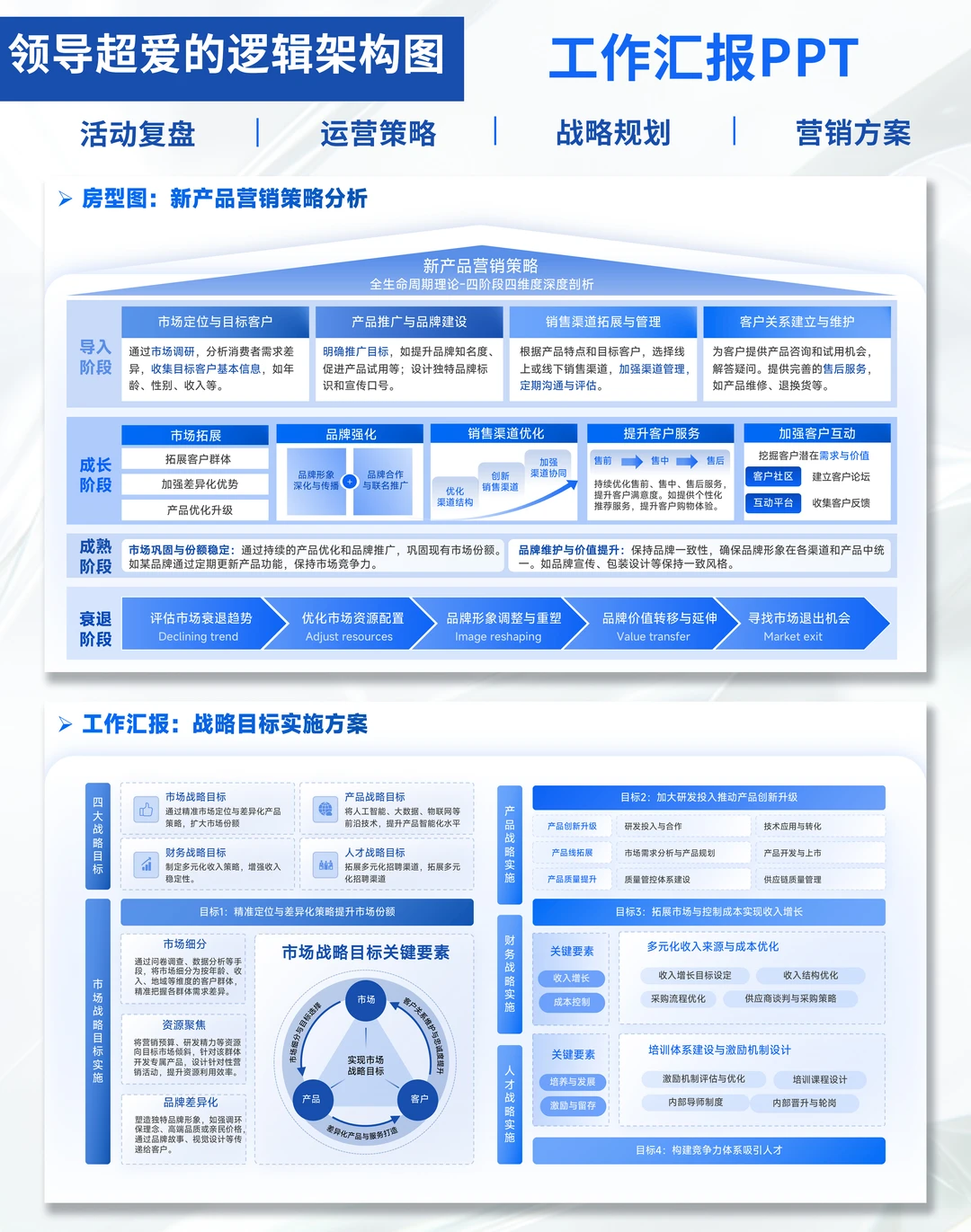 年终总结PPT模板|直接套用躺赢述职