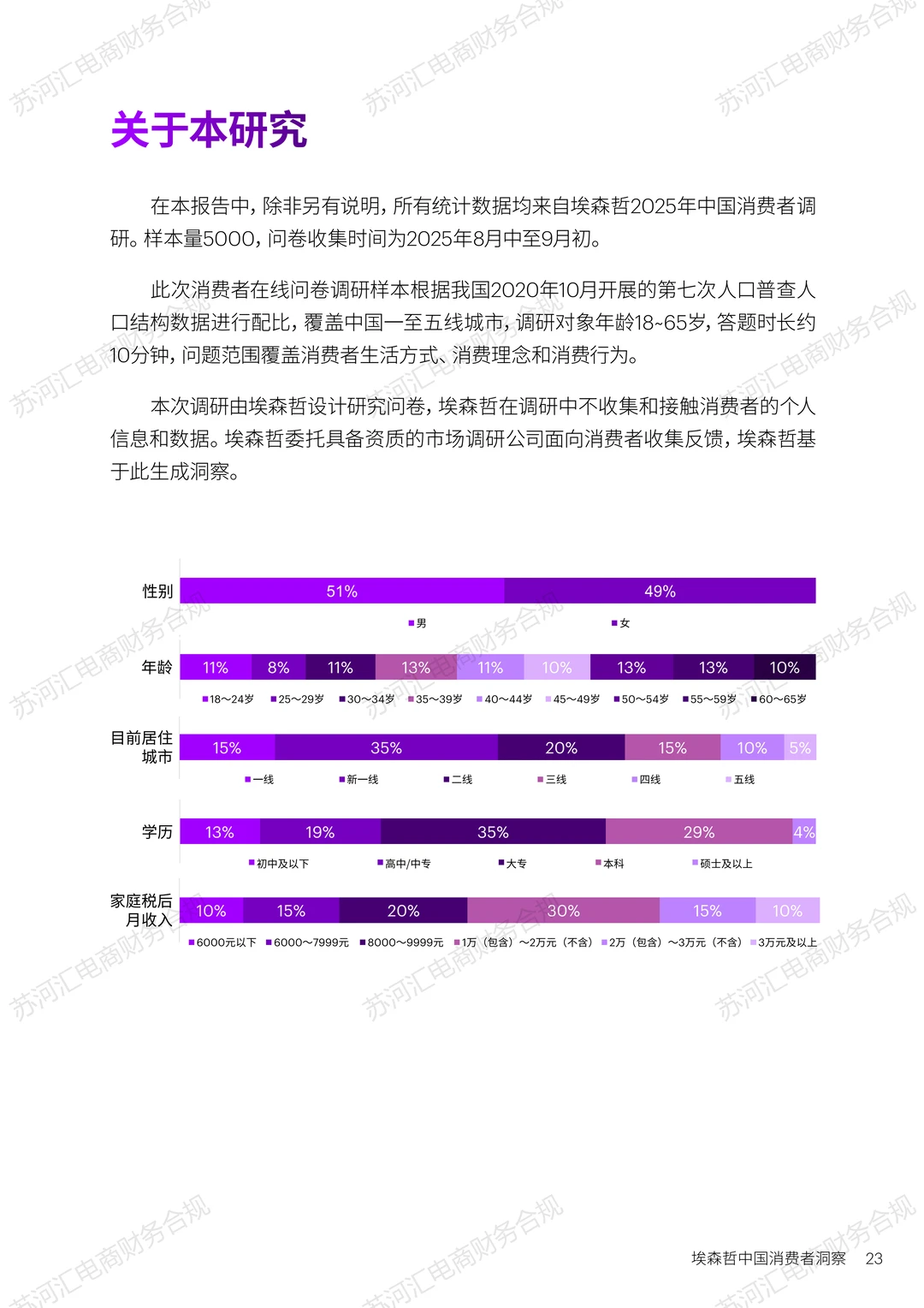 26年电商密码：埃哲森25年中国消费洞察（下）
