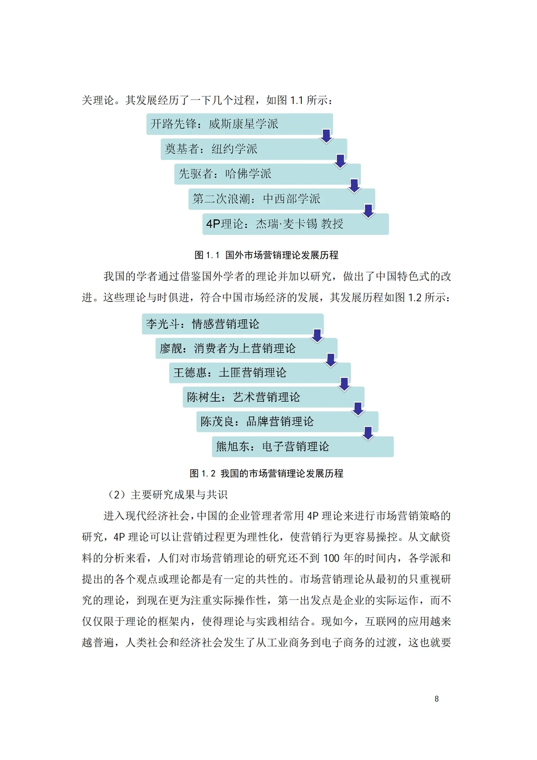哇塞..这篇市场营销论文也太优质了吧!?