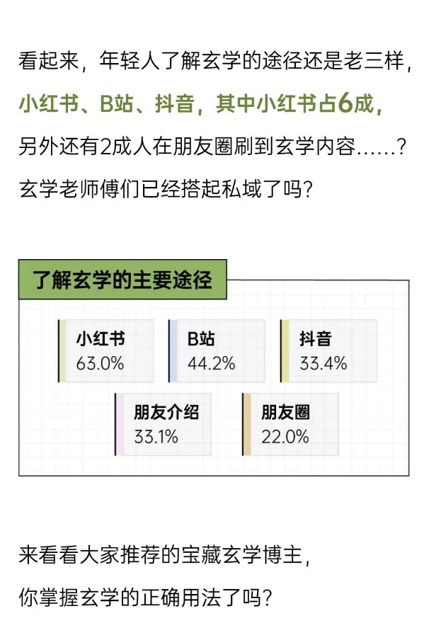 ?✨深度解读2025年轻人玄学消费报告?