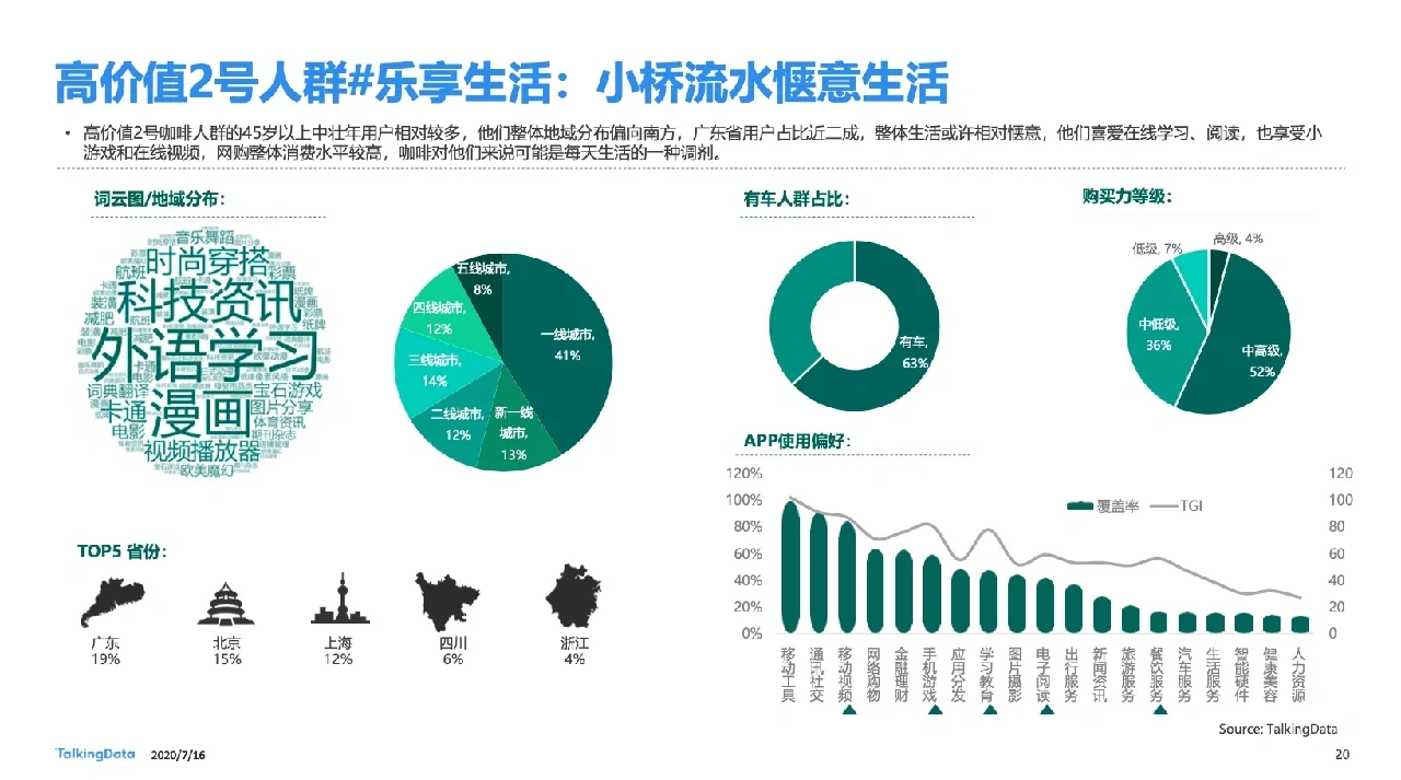 40页报告｜一文读懂咖啡行业细分人群洞察||
