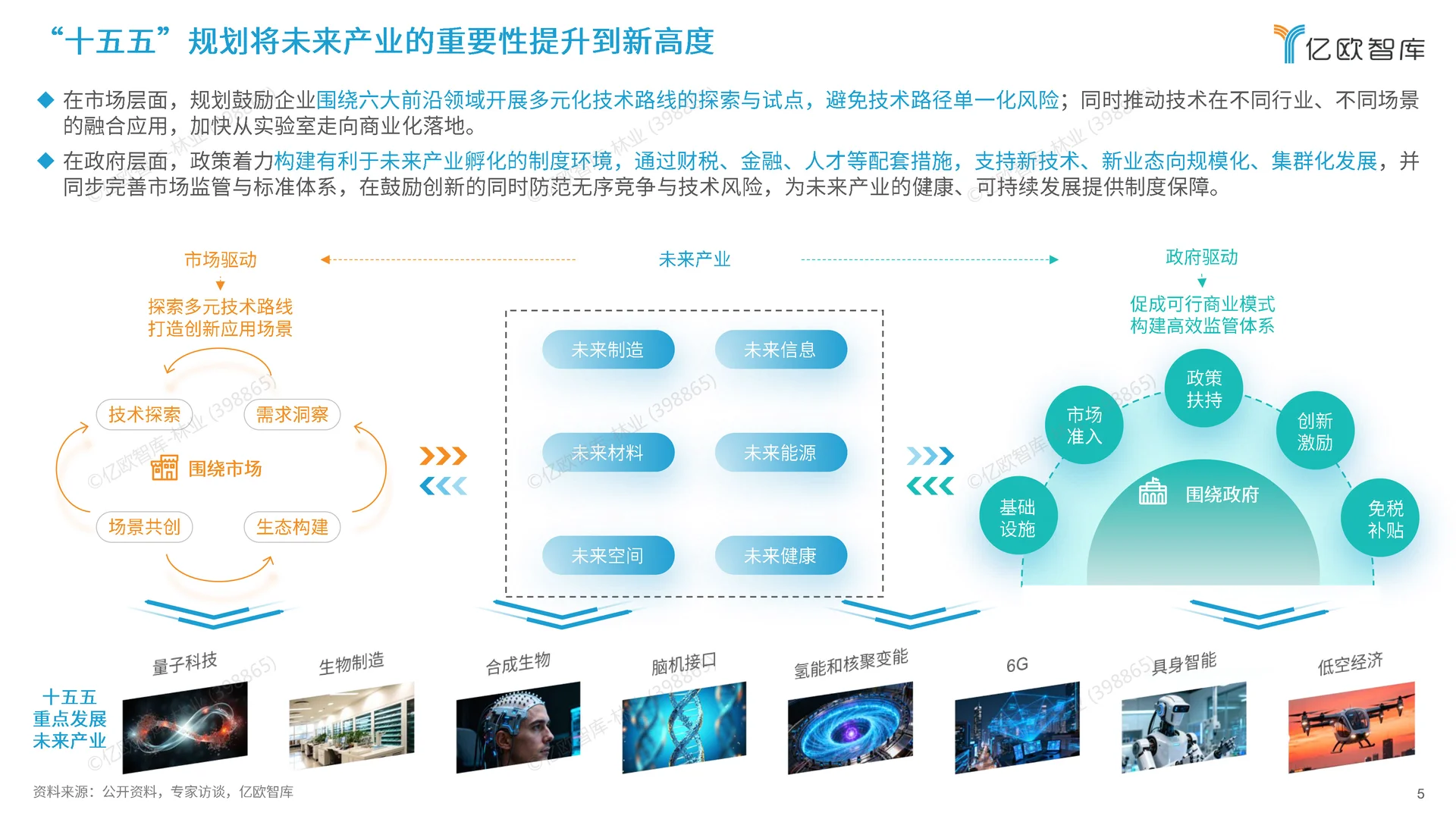 2026中国未来六大产业与人工智能落地
