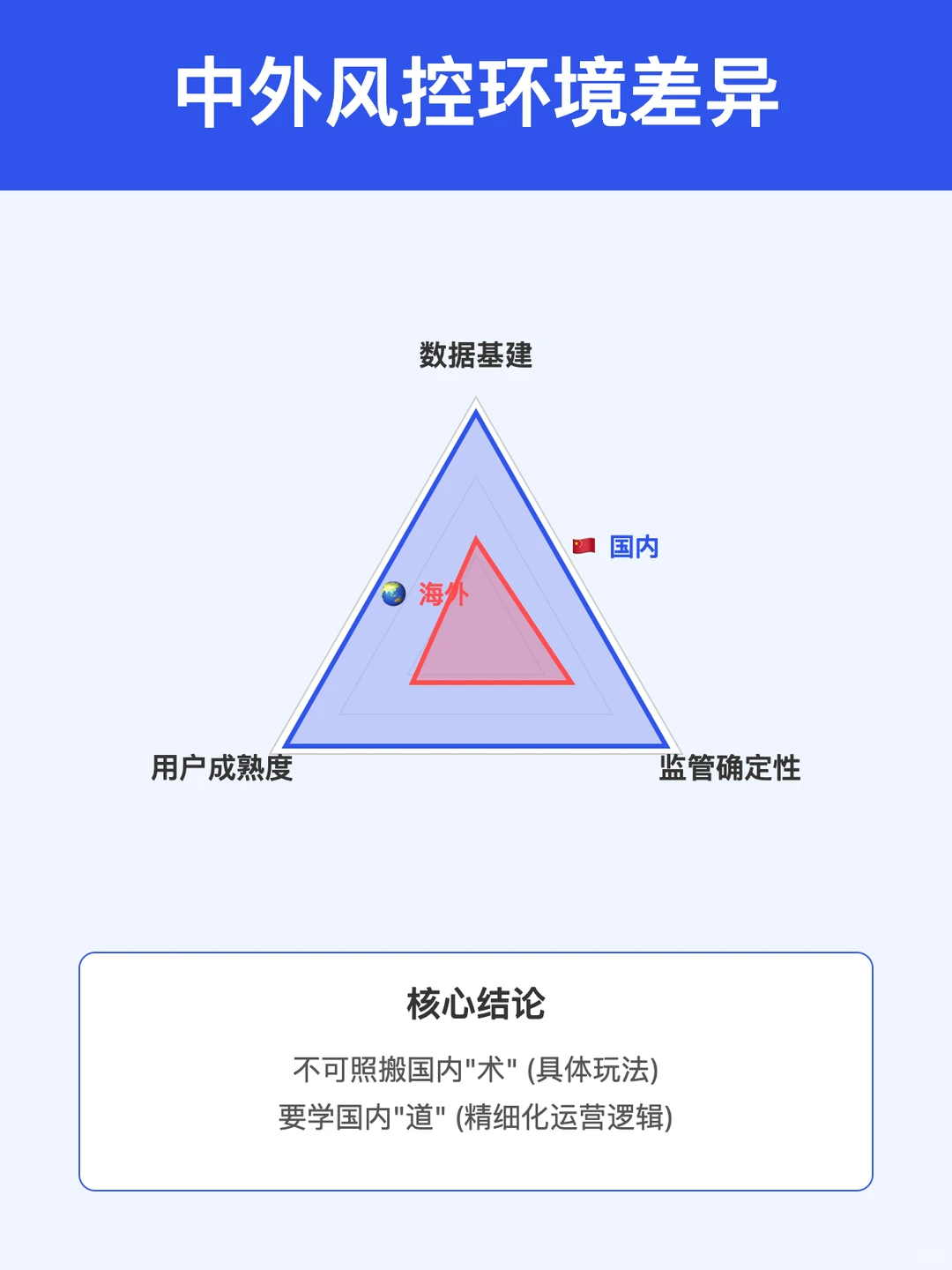 风控人的下半场:告别暴力衍生,拥抱精细化