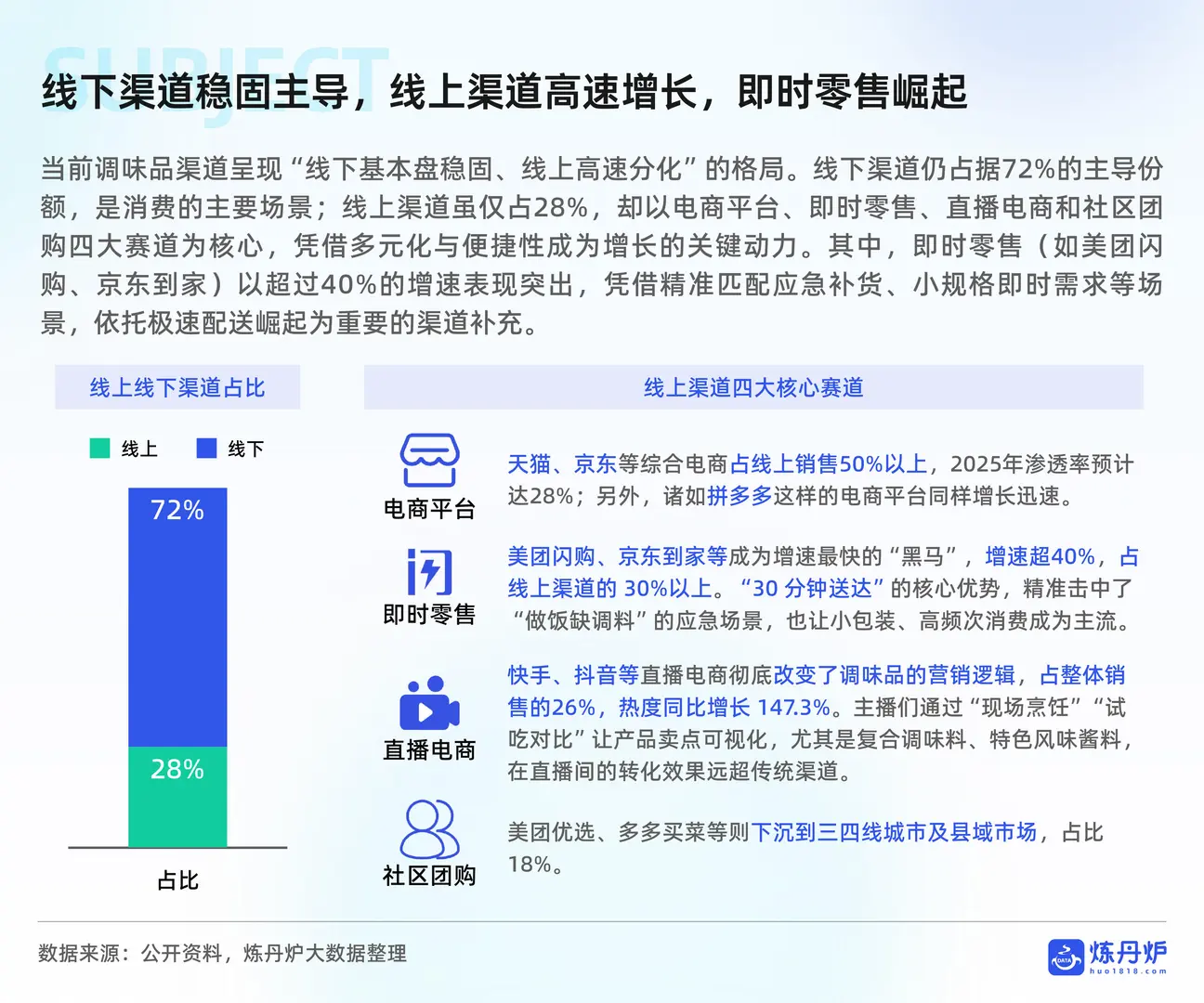 2025调味品市场消费趋势洞察