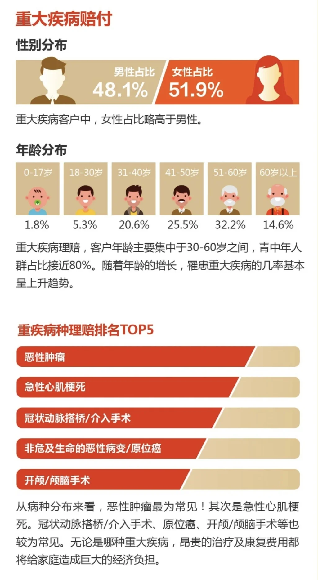 理赔报告｜阳光人寿2024年理赔年报
