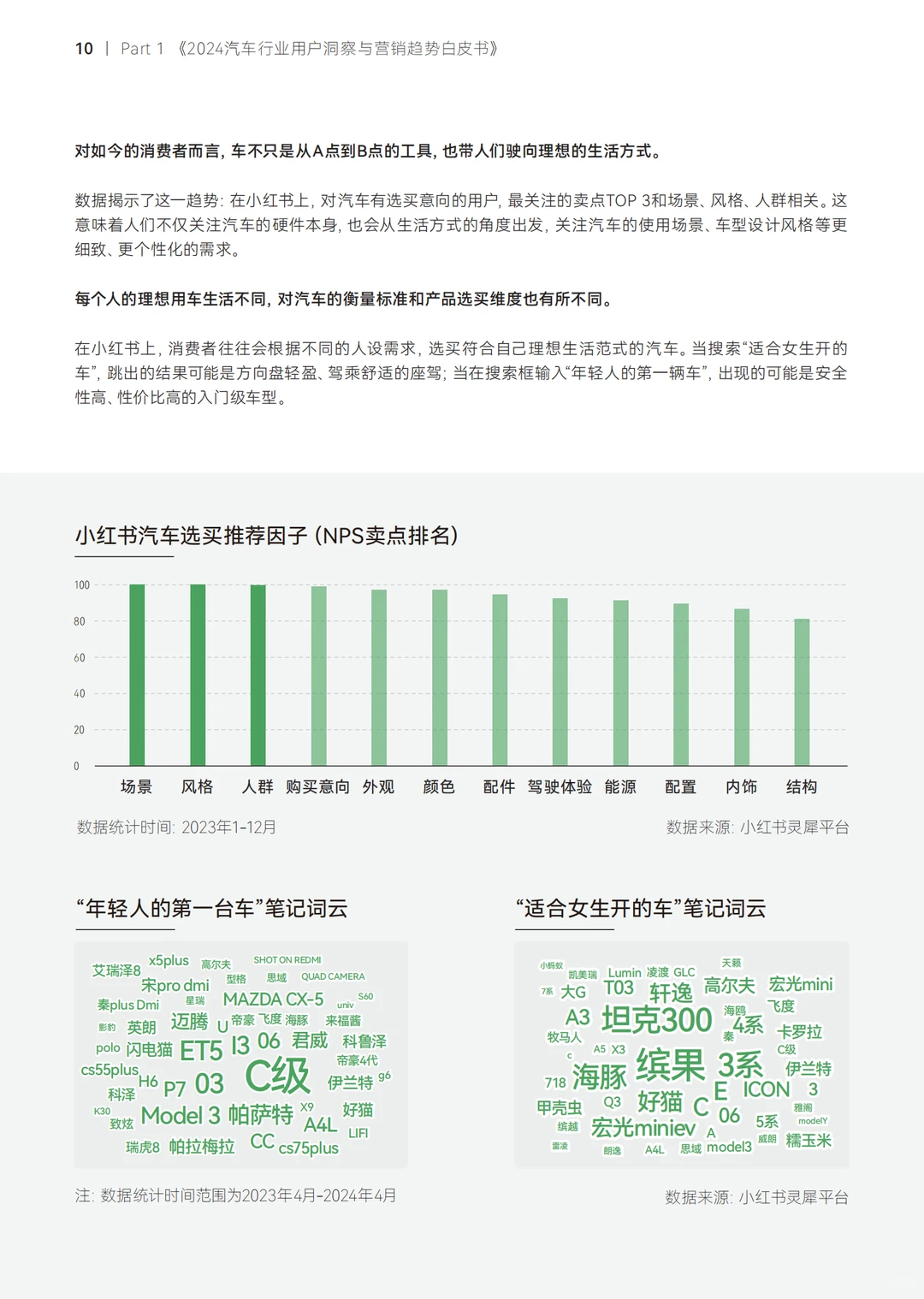 2024汽车行业用户洞察与营销趋势