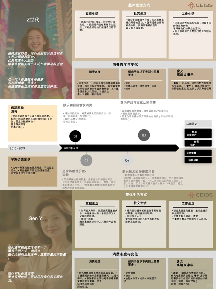 揭秘未来十年有钱人怎么花钱|消费报告精华
