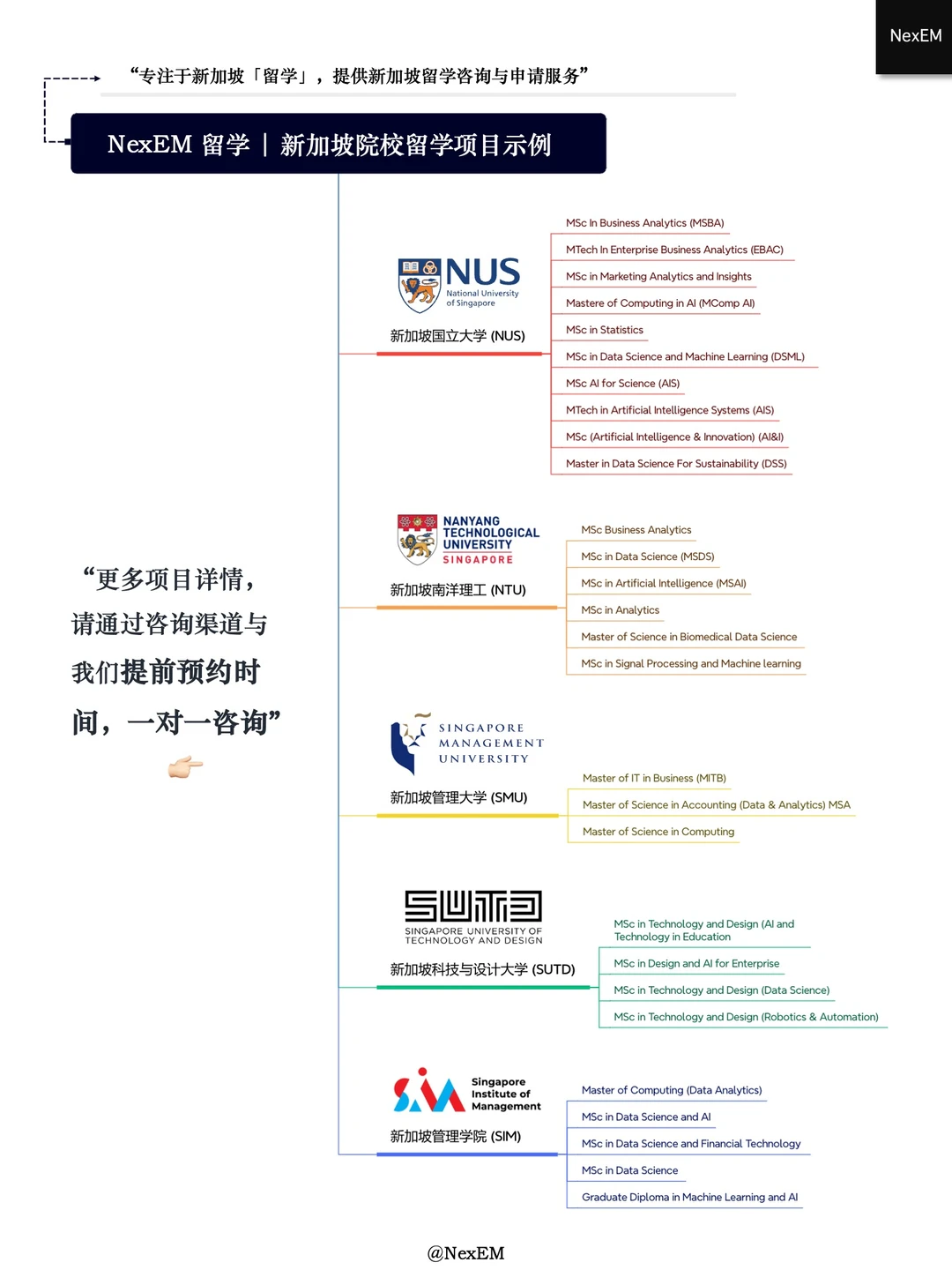 商业分析BA硕士:NUS/NTU/SMU选校终极盘点