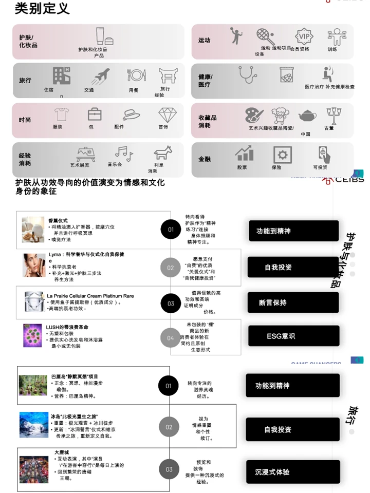 揭秘未来十年有钱人怎么花钱|消费报告精华