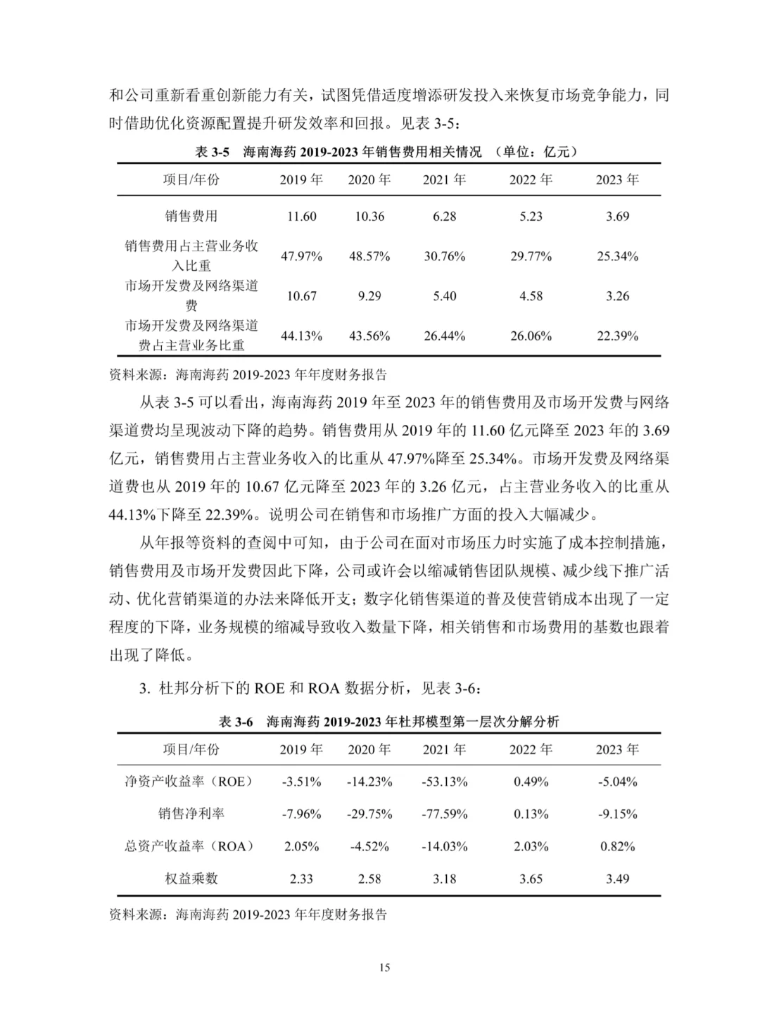 不会写盈利能力分析的宝子一定要刷到这篇啊