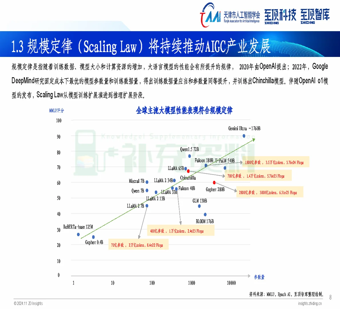 ?2024年全球AIGC产业全景报告