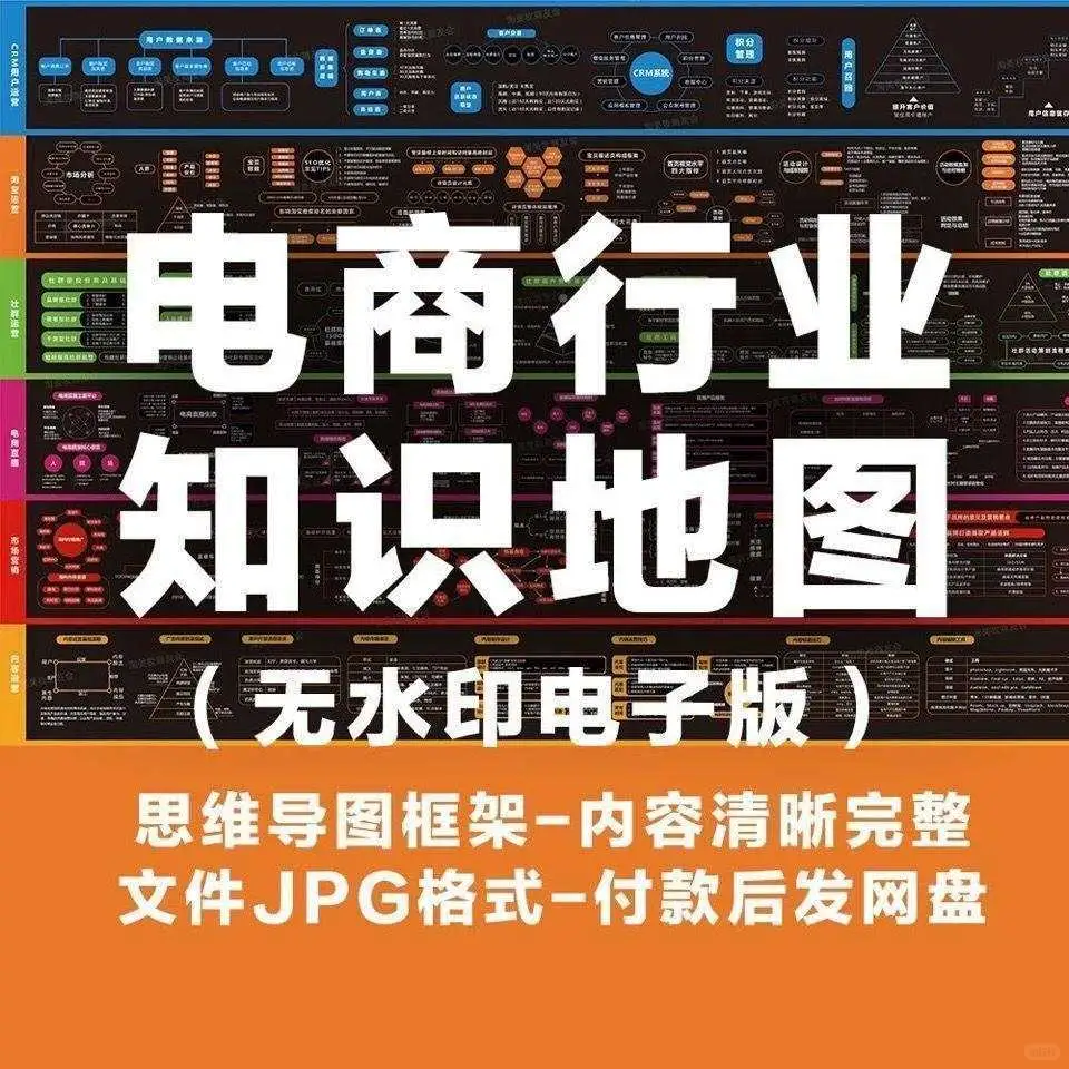 电商行业知识地图用户运营直播营销思维导图