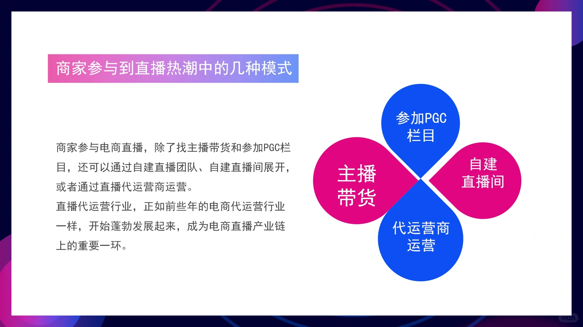 电商行业发展分析PPT模板❗