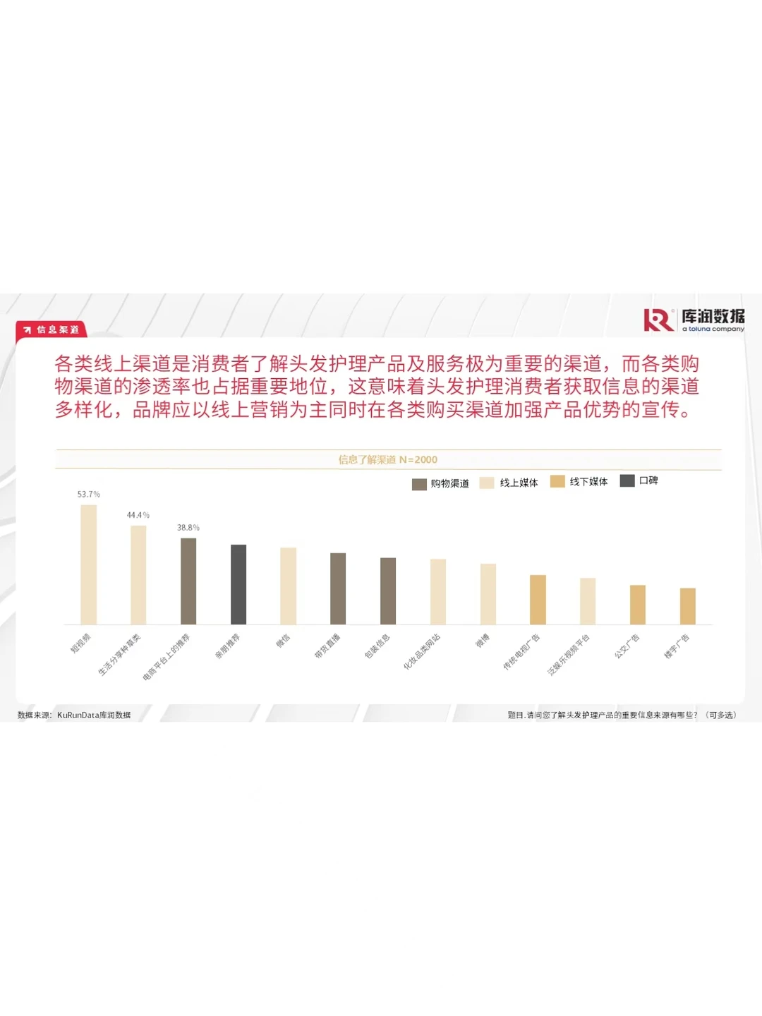 25年洗发护发消费者调研||品牌如何突围