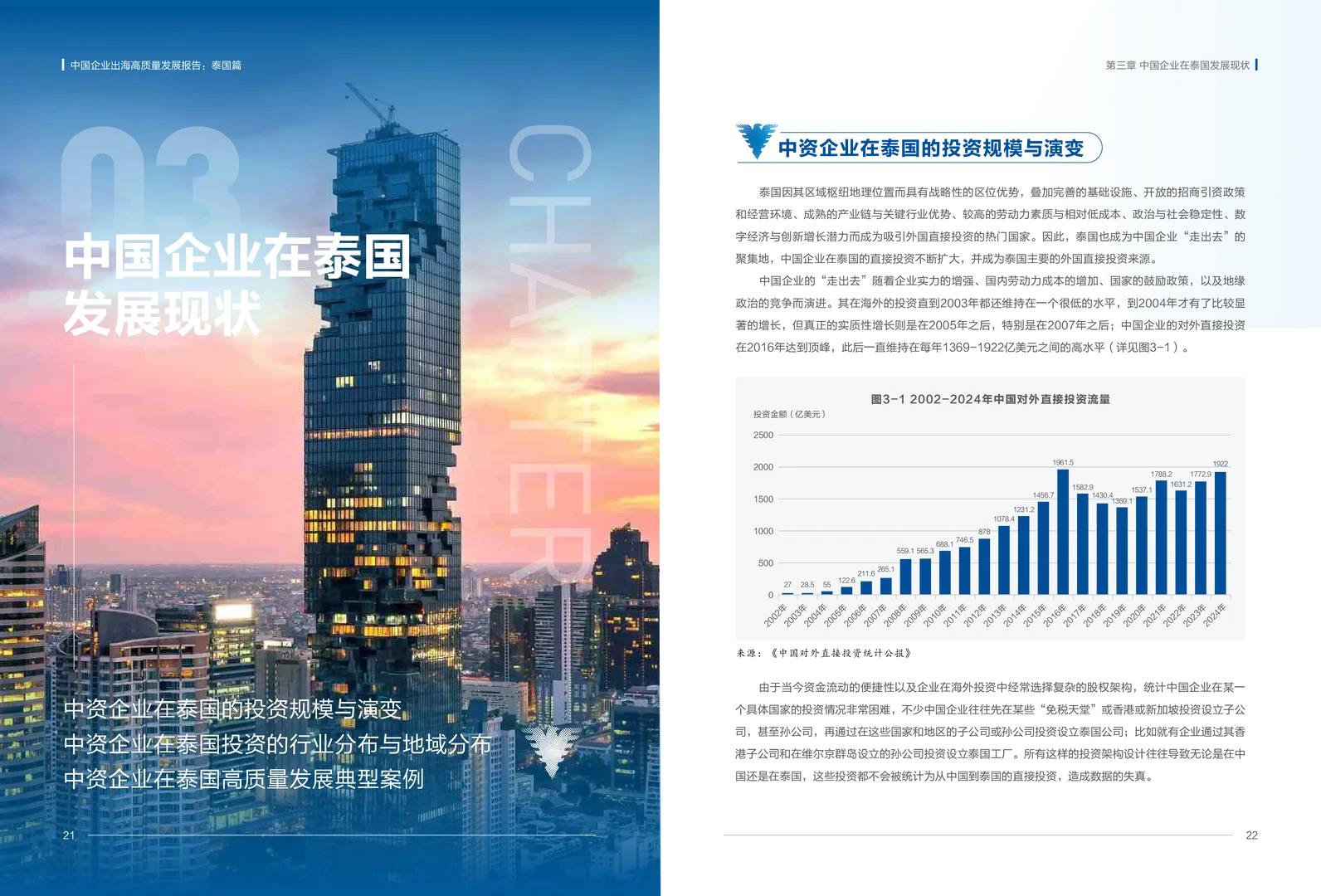 中国企业出海高质量发展报告：泰国篇
