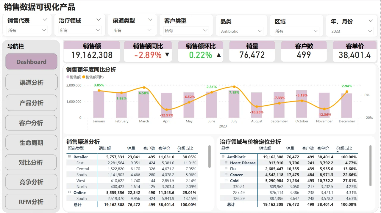 PowerBI销售数据可视化产品2.0
