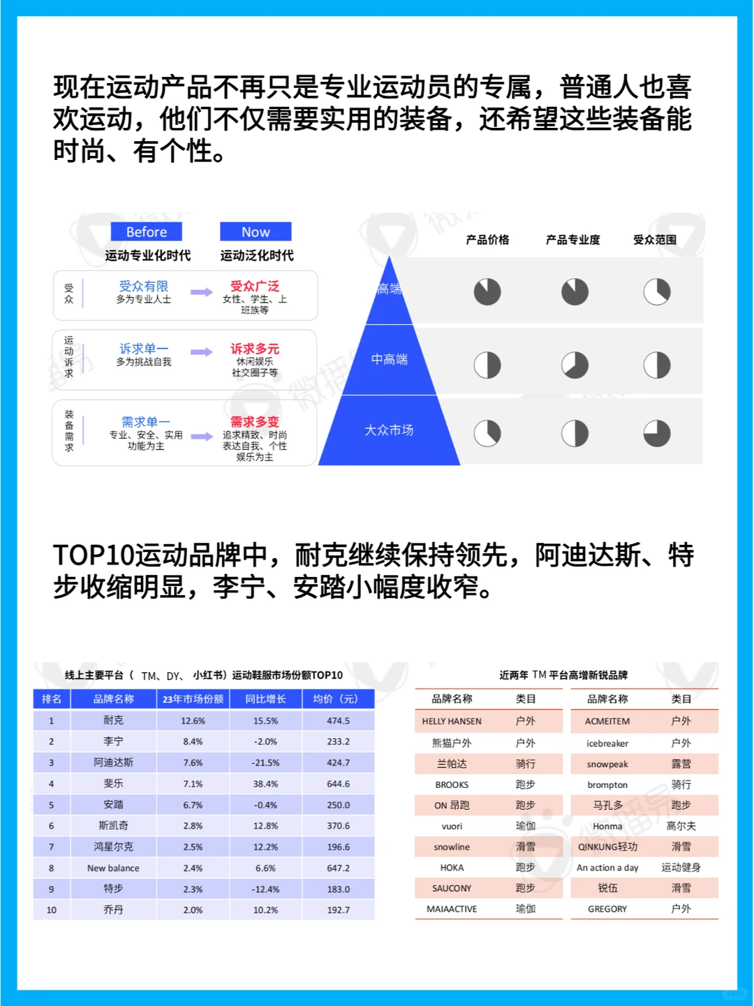 24年运动鞋服消费趋势:用户新宠与市场洞察