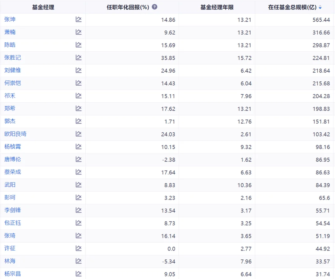 易方达基金凭什么这么强?
