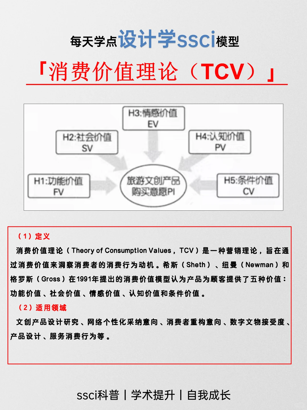 设计学SSCI--消费价值理论(TCV)