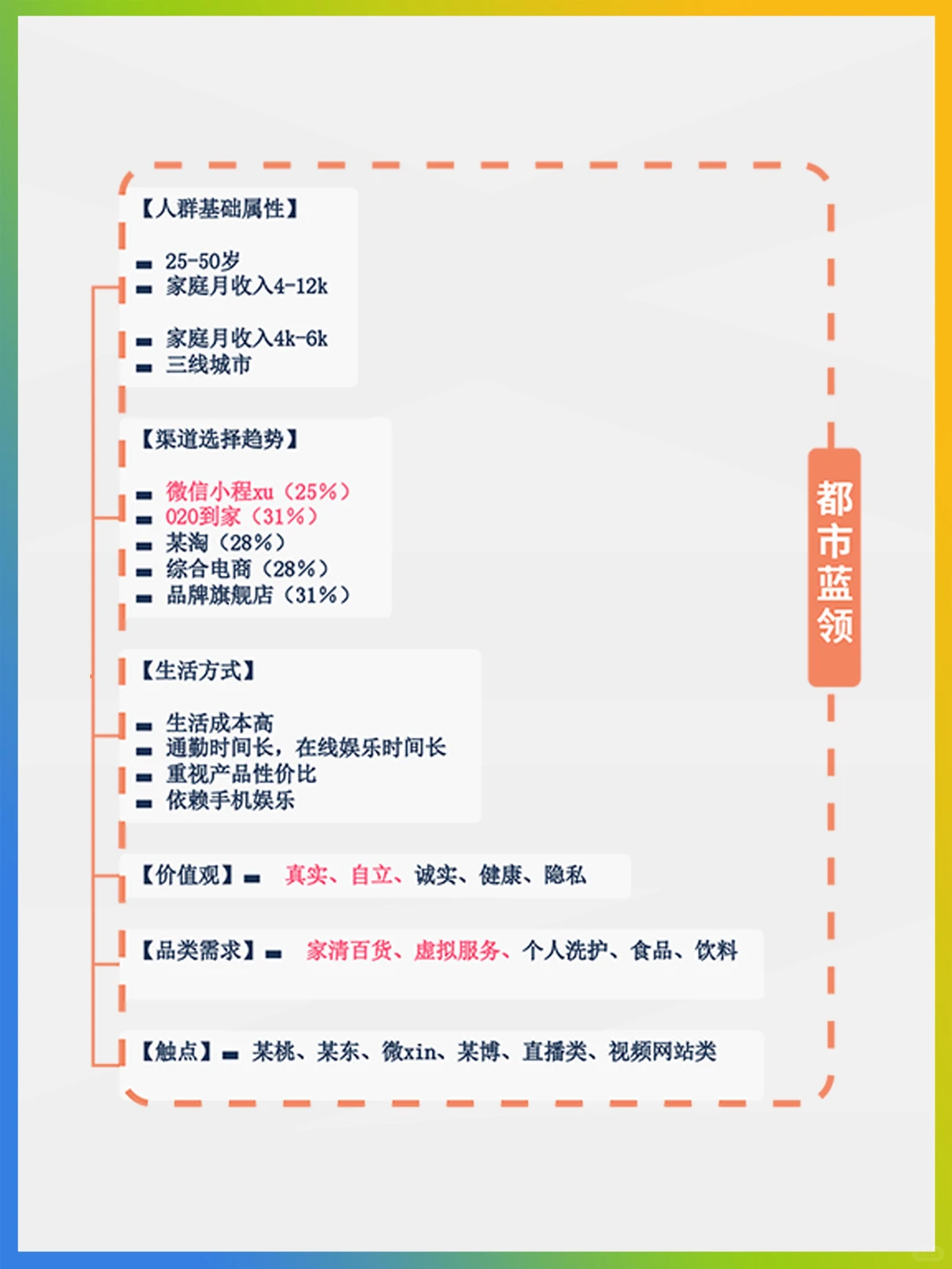 引流目标人群偏好详解?适用所有行业