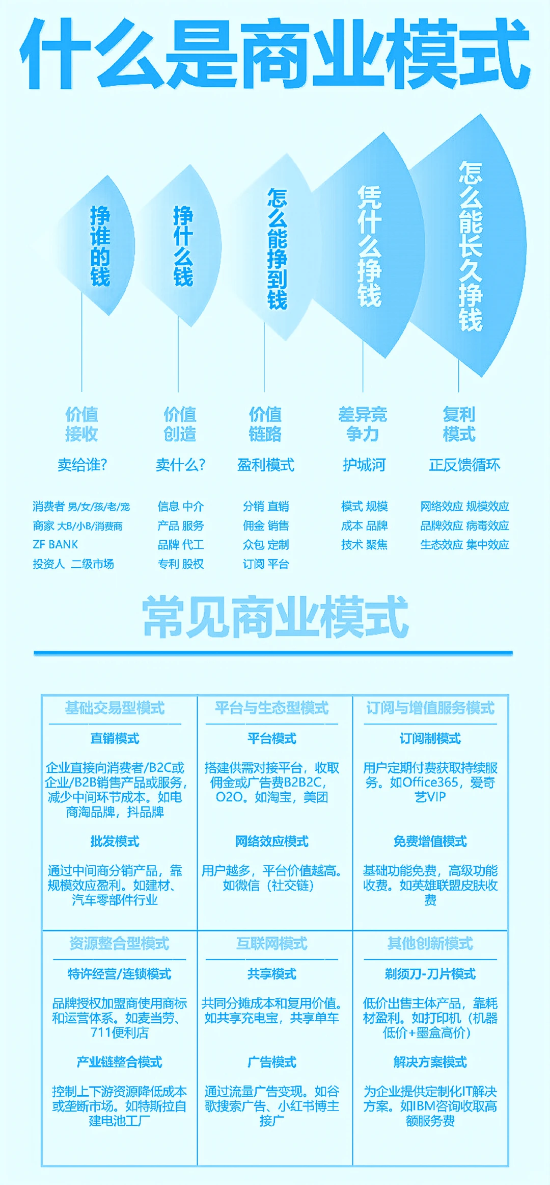 扒到了:BP里的商业模式到底怎么写?