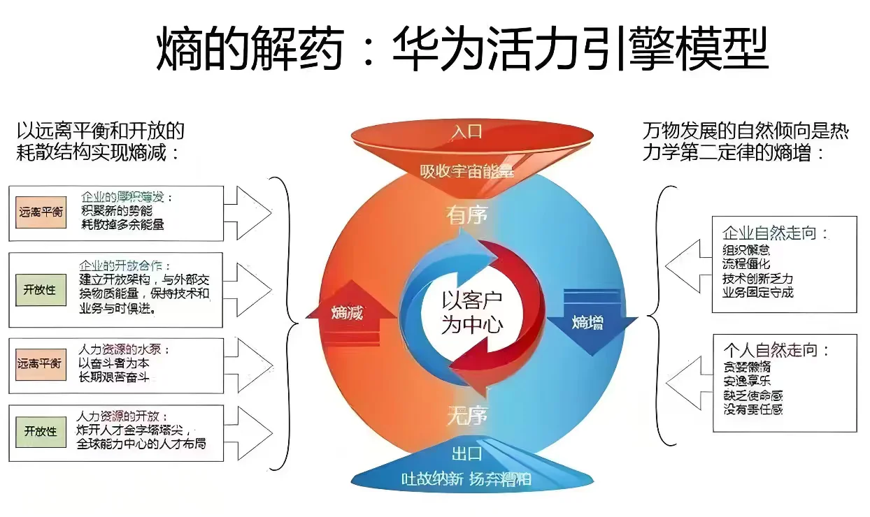 读懂了熵减哲学,也就读懂了混沌人生