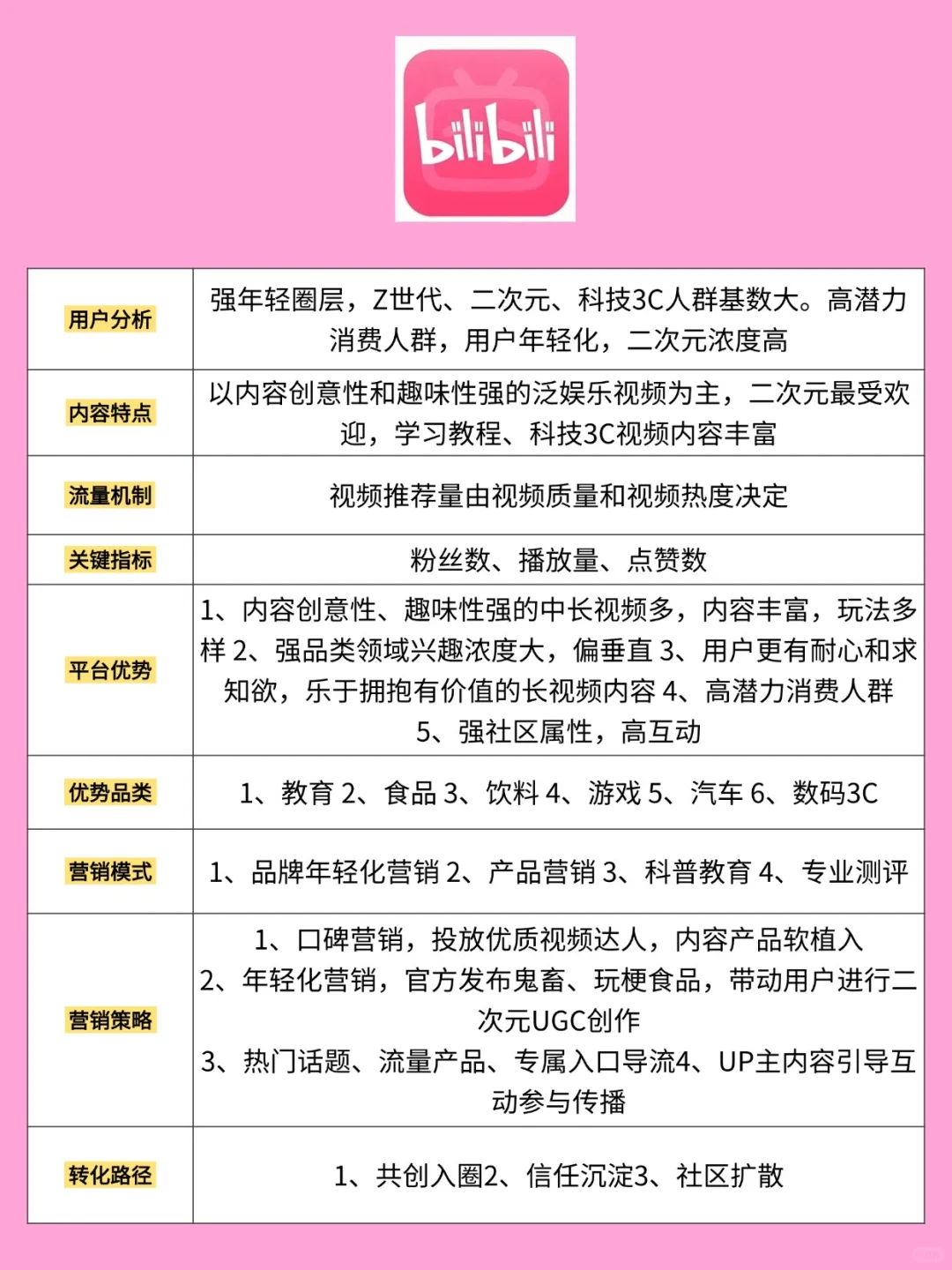 新媒体运营六大平台