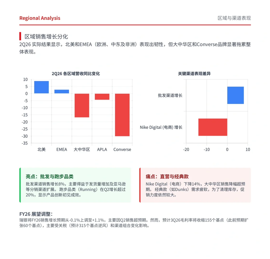瑞银研报,耐克Nike财报解读,去库存与转型