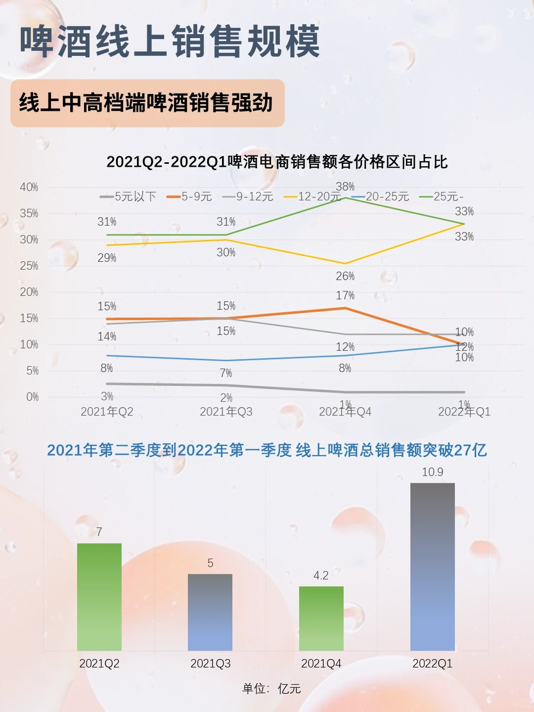 白酒和啤酒行业报告及人群洞察