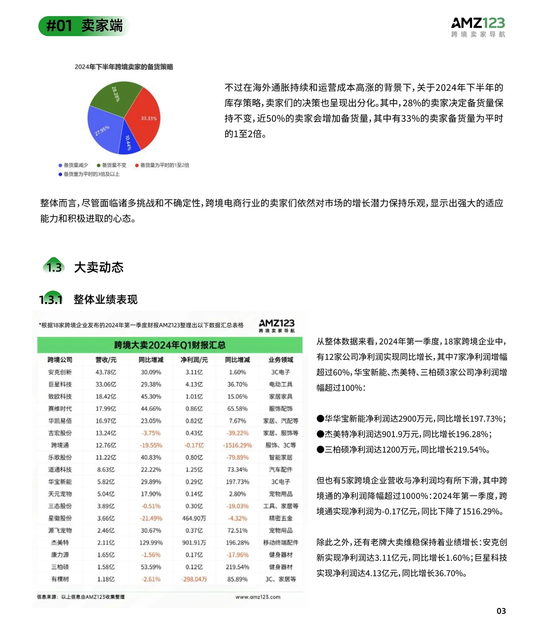 2024跨境电商调研报告