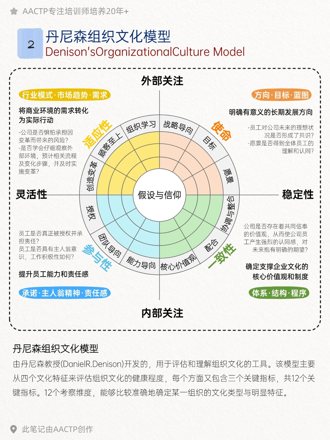 HR干货 | 4个模型教你玩明白企业文化落地