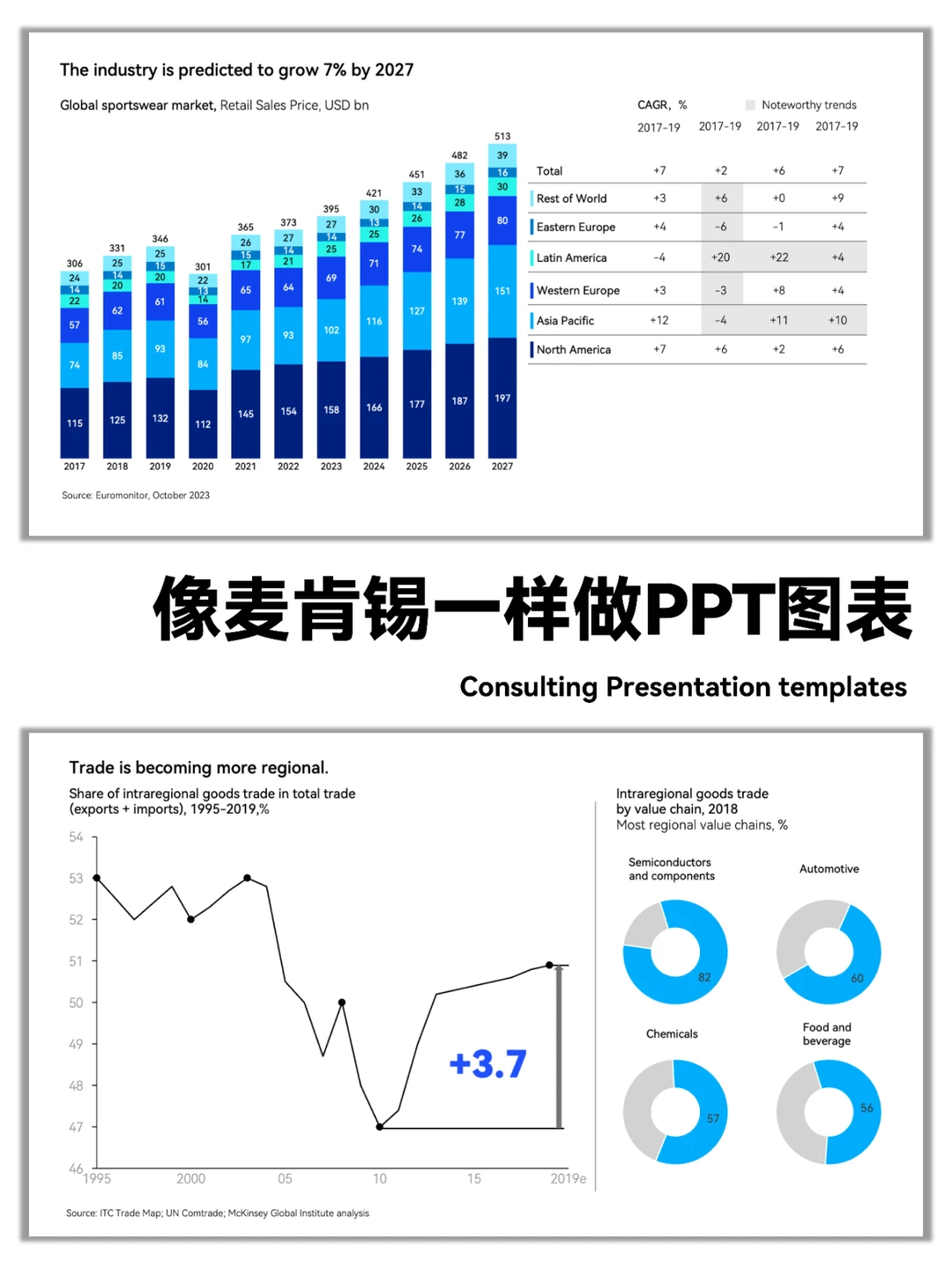 麦肯锡图表|这6种数据适合用折线图