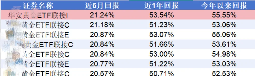 科技波动大,黄金又成了香饽饽