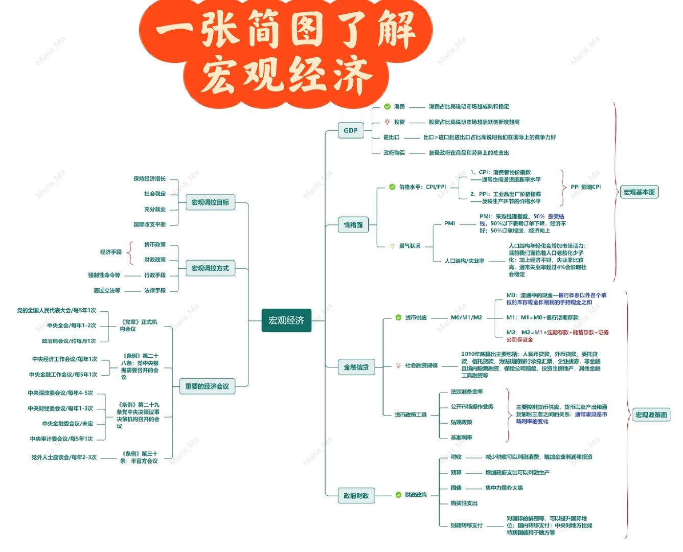 一张简图了解宏观经济