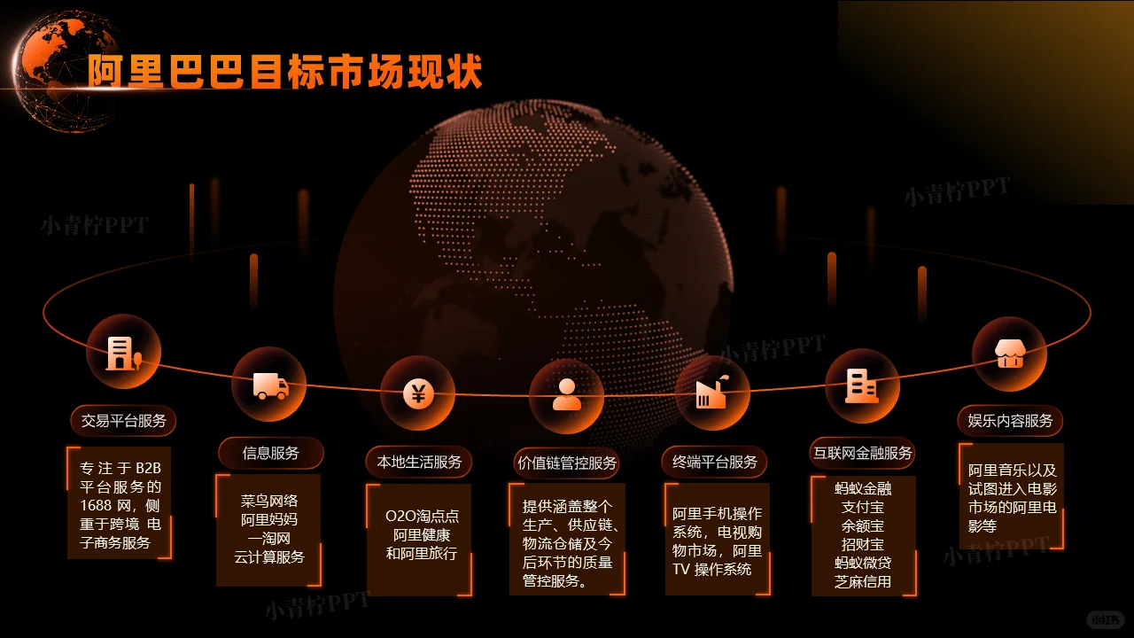 阿里巴巴集团国际化战略分析PPT
