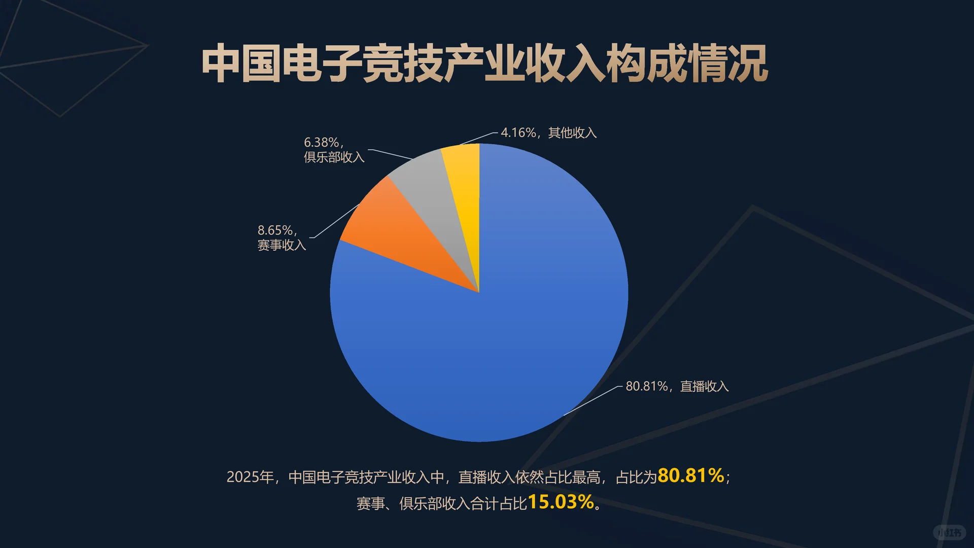 2025年中国电子竞技产业报告