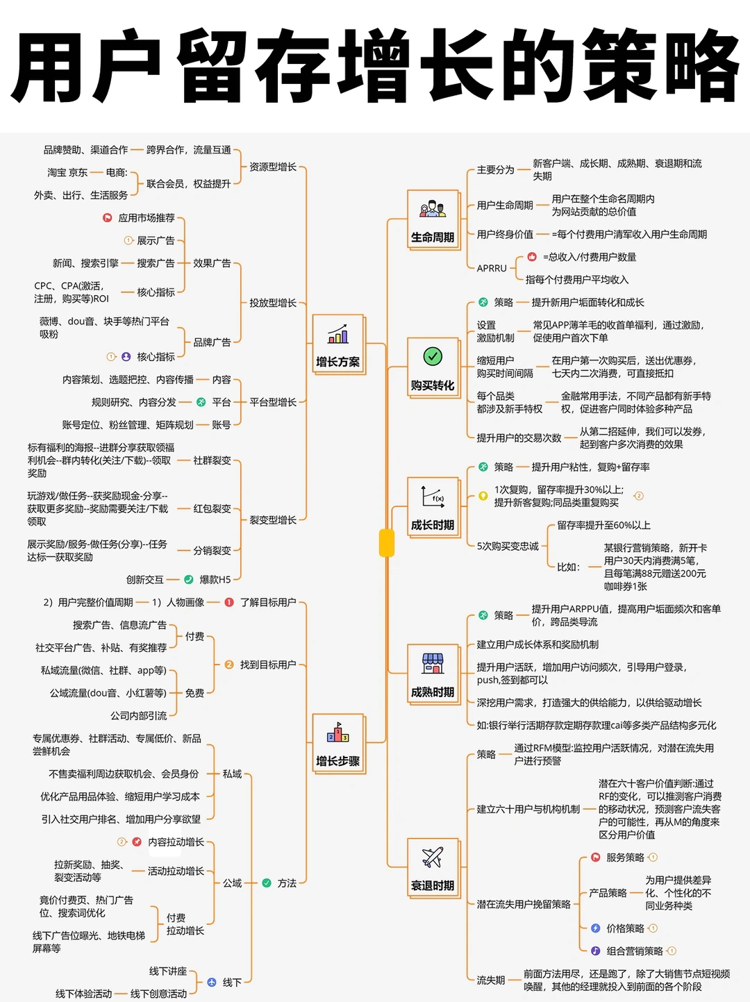 用户增长｜一些实用的用户增长策略