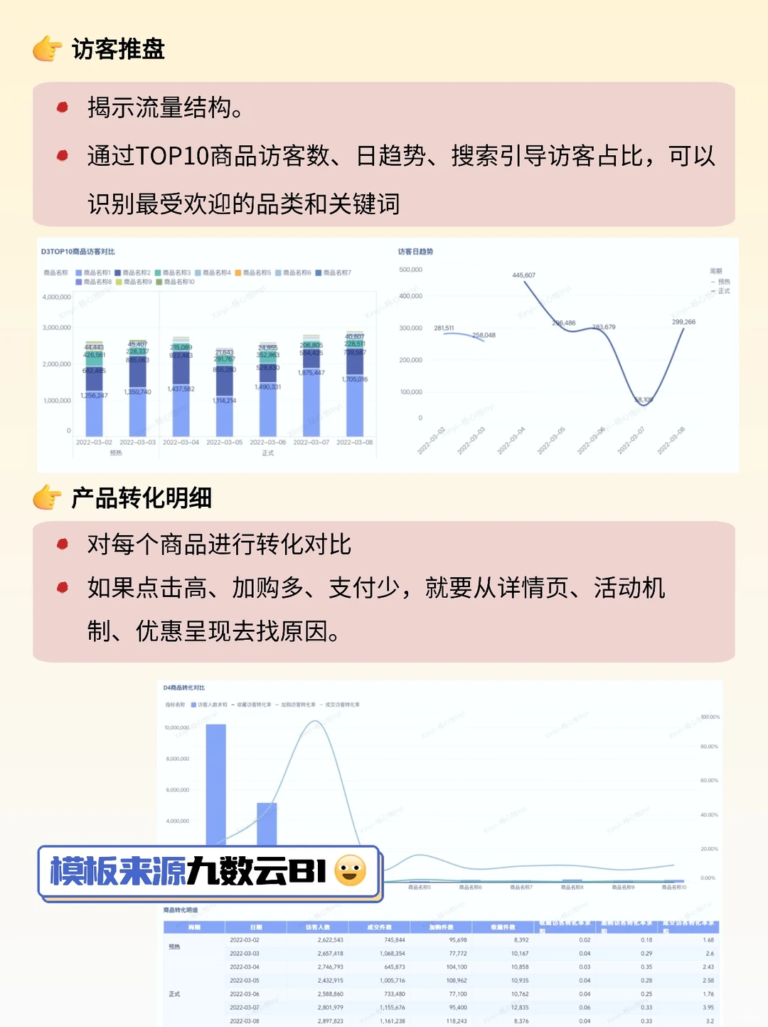大促卖得好？3 个数据维度盯紧！
