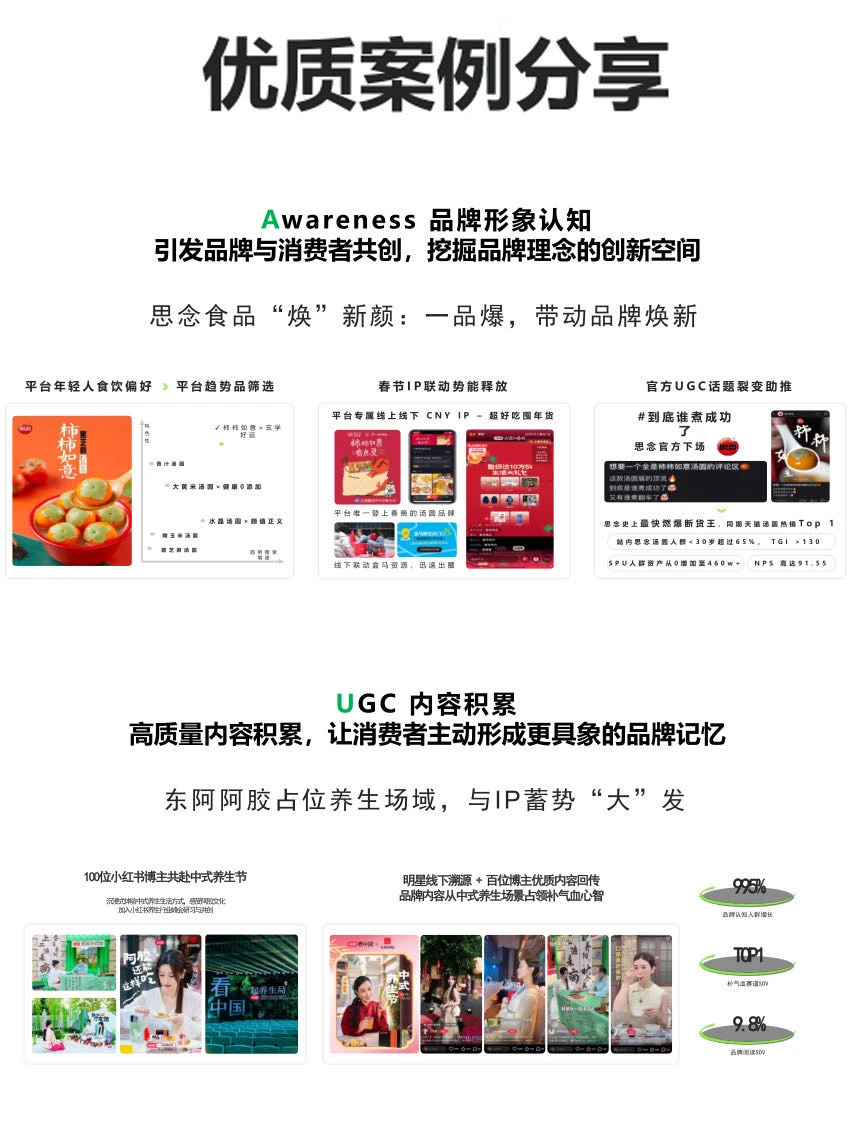 2025小红书营销IP指南【蕞新版】
