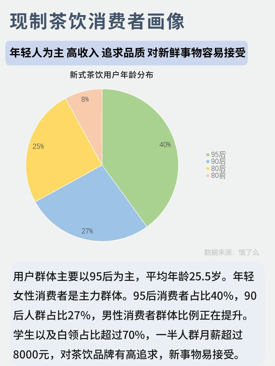 现制茶行业趋势以及人群洞察